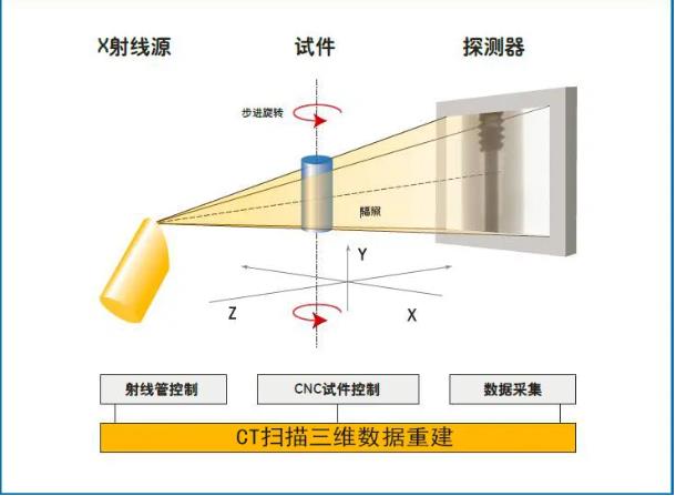 铜仁工业CT无损检测