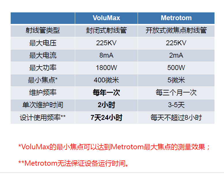 铜仁铜仁蔡司铜仁工业CT