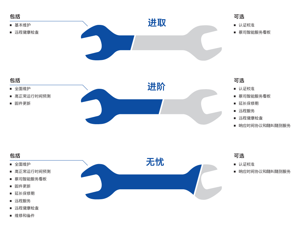 铜仁铜仁蔡司铜仁三坐标维保