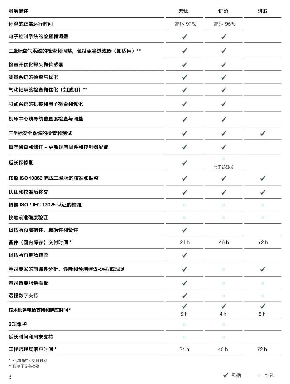 铜仁铜仁蔡司铜仁三坐标维保