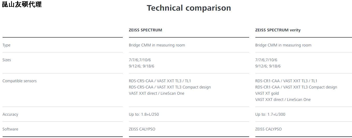 铜仁铜仁蔡司铜仁三坐标SPECTRUM